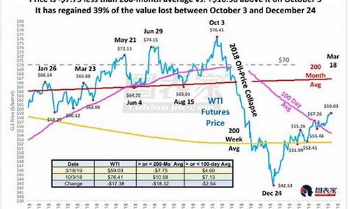 美国油价下跌最快-美国油价2020