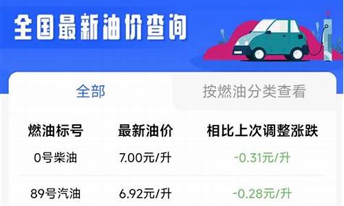 西安油价调整最新消息价格查询-西安五一油价调整表格