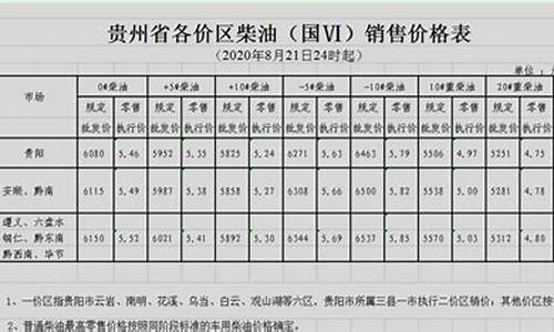 贵州非标油价格调整-贵州省成品油价格机制