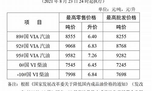 苏州油价92汽油价格涨还是跌-苏州地区成品油价格调整