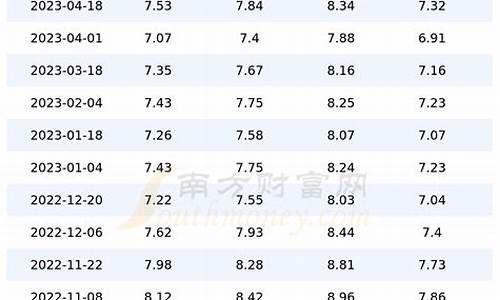 各种型号汽油价格表-各种型号汽油价格