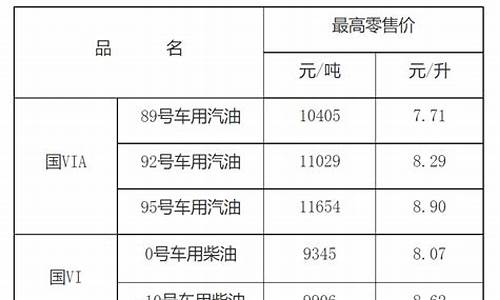 江西省汽油价格92-江西省汽油价格今日价格