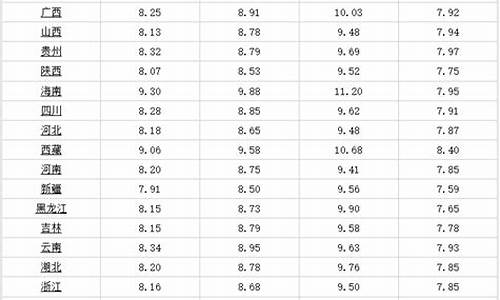 武威市石油价格-武威油价几号调整好的
