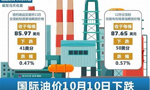 国际油价持续下跌行情-国际油价持续下跌行情如何