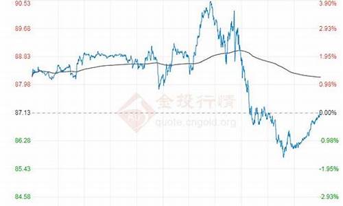 目前原油价格分析表-目前原油价格分析