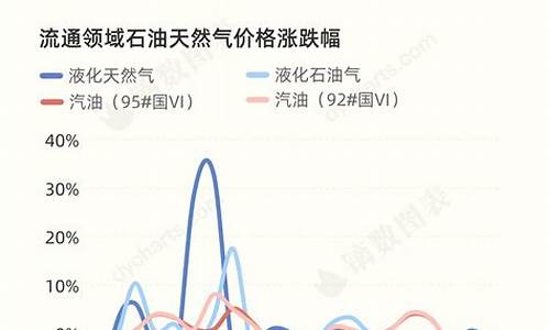 汽油价格15号下降多少钱-汽油价格15号下降多少