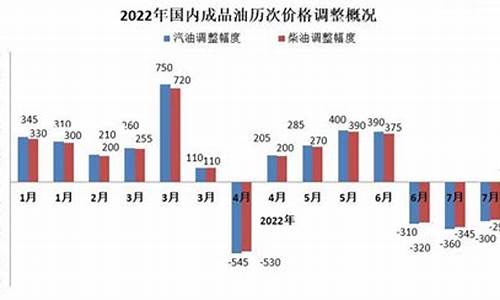 国家油价最高价格调整-油价最高涨到多少