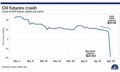 油价下跌成负数的原因-油价暴跌成负数是什么意思