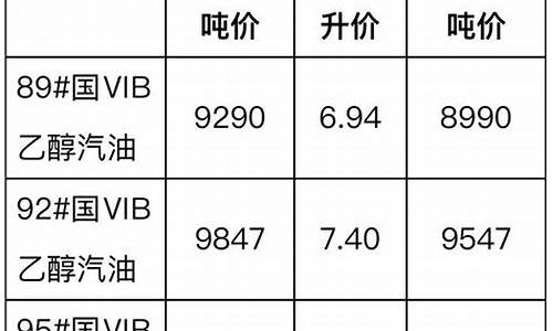 盘锦柴油价格查询-盘锦国六柴油价格表