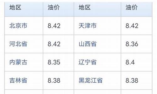 海口下次油价调整情况-海口油价调整最新消息