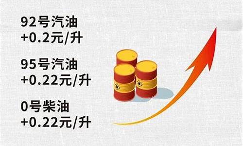 油价今夜调整多少钱-油价今晚调价