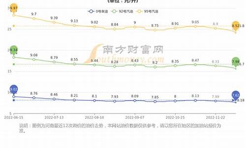 河南省95号汽油价格最新-河南95汽油价钱