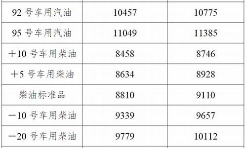 吉安香料厂-辽宁吉安天然香料油价格